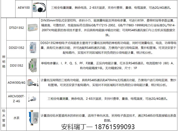 淺談安科瑞建設(shè)能耗在線監(jiān)測(cè)系統(tǒng)助推碳達(dá)峰碳中和4760.png