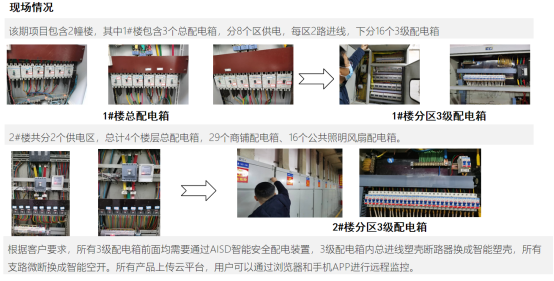 安科瑞AISD智能安全配電裝置在商品市場(chǎng)的應(yīng)用909.png