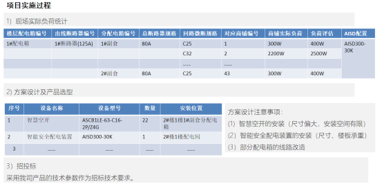 安科瑞AISD智能安全配電裝置在商品市場(chǎng)的應(yīng)用911.png