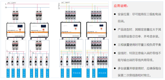安科瑞AISD智能安全配電裝置在商品市場(chǎng)的應(yīng)用1122.png
