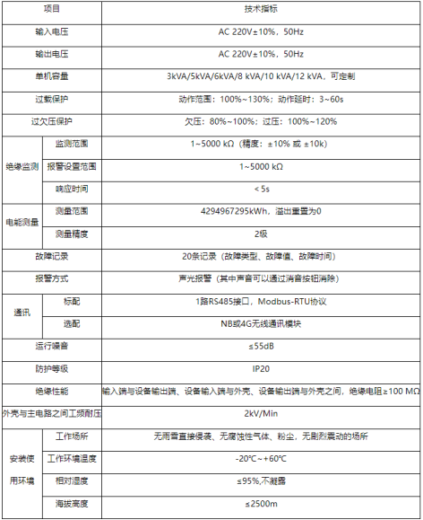安科瑞AISD智能安全配電裝置在商品市場(chǎng)的應(yīng)用1790.png