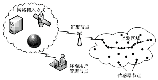 淺談安科瑞電氣火災(zāi)監(jiān)控系統(tǒng)在現(xiàn)代智能建筑中的研究與應(yīng)用1666.png