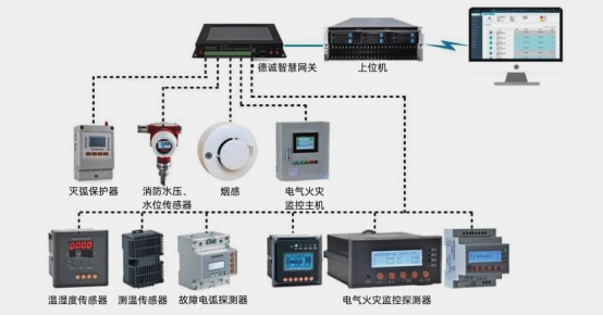 淺談安科瑞電氣火災(zāi)監(jiān)控系統(tǒng)在現(xiàn)代智能建筑中的研究與應(yīng)用1977.png