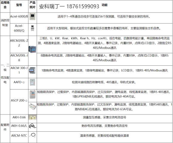 淺談安科瑞電氣火災(zāi)監(jiān)控系統(tǒng)在現(xiàn)代智能建筑中的研究與應(yīng)用4536.png