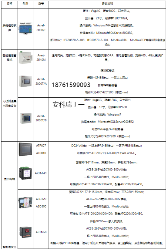 關(guān)于安科瑞電力設(shè)備無線測(cè)溫系統(tǒng)應(yīng)用的研究3314.png