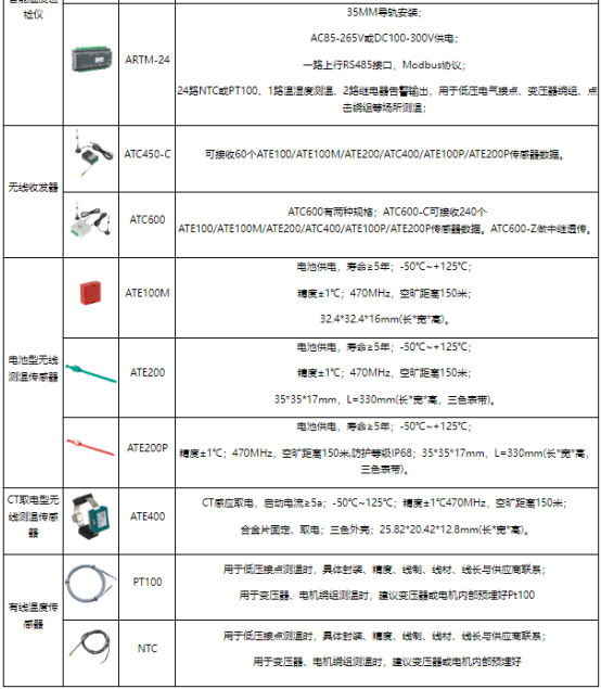 關(guān)于安科瑞電力設(shè)備無線測(cè)溫系統(tǒng)應(yīng)用的研究3316.png