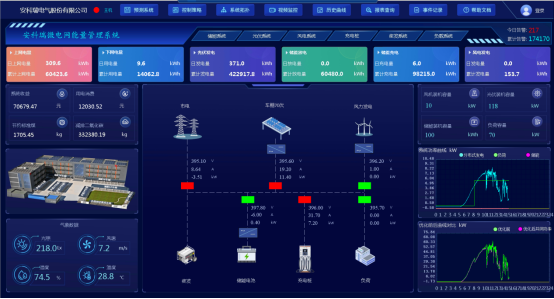基于安科瑞新型電力系統(tǒng)的有序充電解決方案1604.png