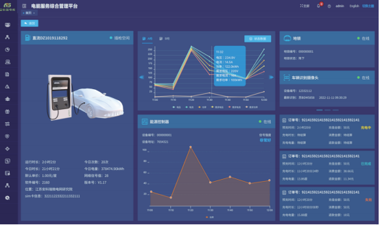 基于安科瑞新型電力系統(tǒng)的有序充電解決方案1810.png