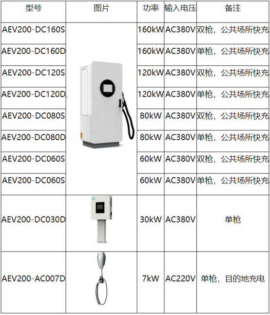 基于安科瑞新型電力系統(tǒng)的有序充電解決方案2234.png