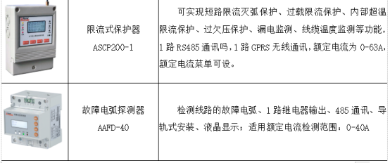 淺談安科瑞智慧用電技術(shù)在智慧城市中的應(yīng)用2715.png