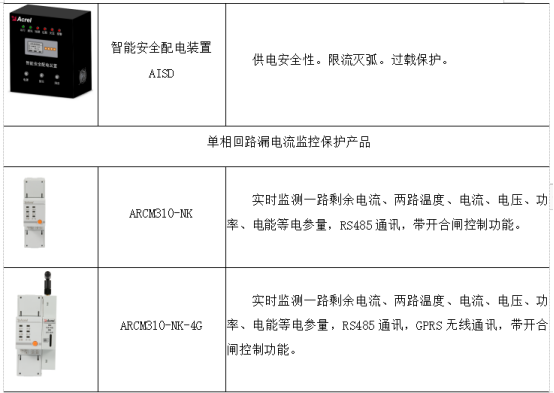 淺談安科瑞智慧用電技術(shù)在智慧城市中的應(yīng)用2716.png
