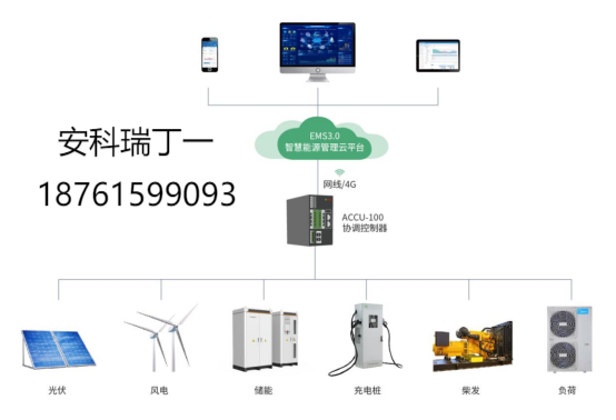 安科瑞微電網(wǎng)協(xié)調(diào)控制器，為儲能光伏并網(wǎng)系統(tǒng)打造 “智慧大腦”876.png