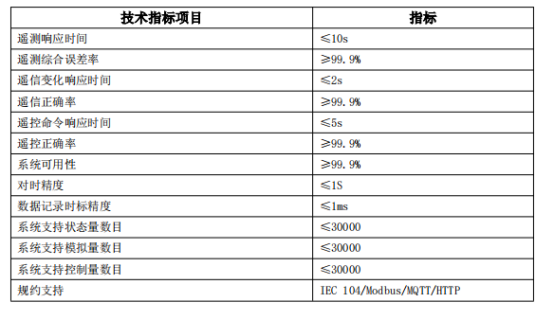 安科瑞微電網(wǎng)協(xié)調(diào)控制器，為儲能光伏并網(wǎng)系統(tǒng)打造 “智慧大腦”1758.png
