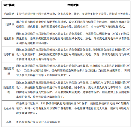 安科瑞微電網(wǎng)協(xié)調(diào)控制器，為儲能光伏并網(wǎng)系統(tǒng)打造 “智慧大腦”1781.png