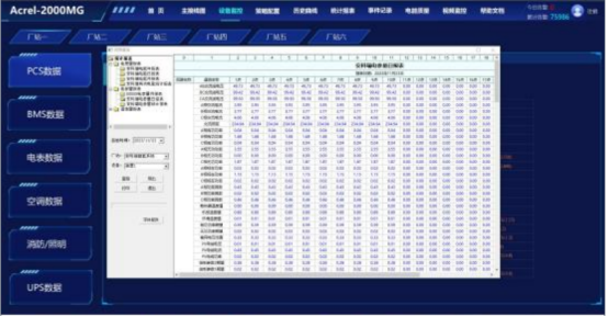 安科瑞分布式光伏與儲(chǔ)能協(xié)調(diào)控制策略的應(yīng)用分析2249.png