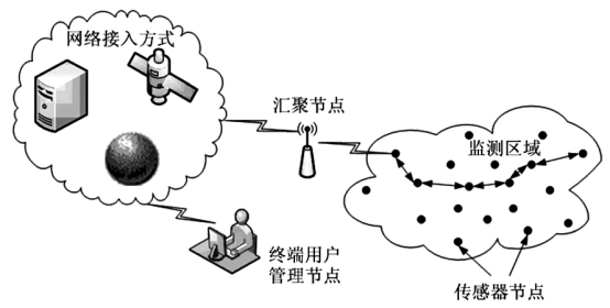 淺談電氣火災(zāi)監(jiān)控系統(tǒng)在現(xiàn)代建筑中的應(yīng)用1668.png