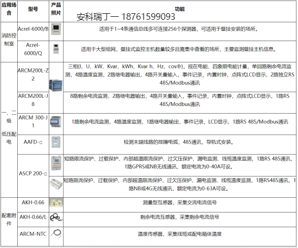 淺談電氣火災(zāi)監(jiān)控系統(tǒng)在現(xiàn)代建筑中的應(yīng)用4545.png