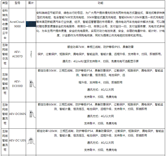 安科瑞系統(tǒng)以技術(shù)為盾，守護(hù)室外充電樁電壓安全2850.png