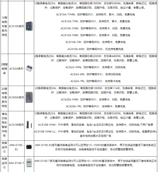安科瑞系統(tǒng)以技術(shù)為盾，守護(hù)室外充電樁電壓安全2852.png
