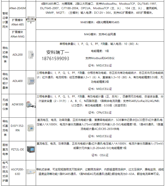 安科瑞系統(tǒng)以技術(shù)為盾，守護(hù)室外充電樁電壓安全2854.png