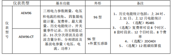 解鎖安科瑞電碳表：碳排放記錄無憂，節(jié)能之路暢行667.png