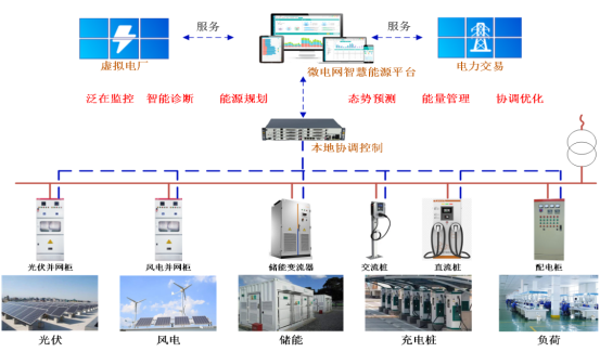 解鎖安科瑞電碳表：碳排放記錄無憂，節(jié)能之路暢行1061.png