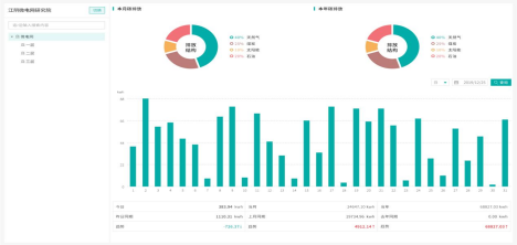 解鎖安科瑞電碳表：碳排放記錄無憂，節(jié)能之路暢行1138.png