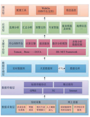 淺析安科瑞能耗遠(yuǎn)程在線監(jiān)測系統(tǒng)在工業(yè)節(jié)能中的應(yīng)用1246.png