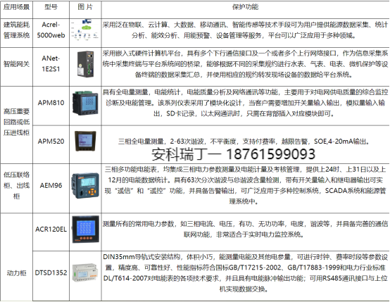 淺析安科瑞能耗監(jiān)測(cè)管理平臺(tái)在某工業(yè)大學(xué)校園的應(yīng)用4527.png