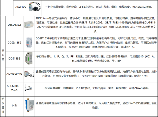 淺析安科瑞能耗監(jiān)測(cè)管理平臺(tái)在某工業(yè)大學(xué)校園的應(yīng)用4528.png