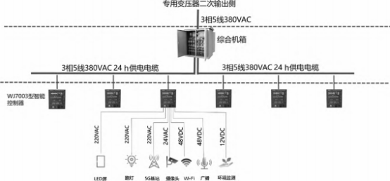 淺談安科瑞智慧路燈安全智能供電方案設(shè)計(jì)2208.png