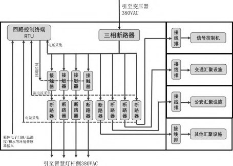淺談安科瑞智慧路燈安全智能供電方案設(shè)計(jì)2447.png