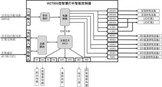 淺談安科瑞智慧路燈安全智能供電方案設(shè)計(jì)3231.png