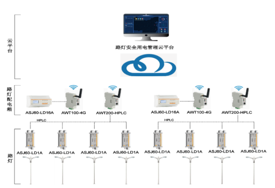 淺談安科瑞智慧路燈安全智能供電方案設(shè)計(jì)3716.png