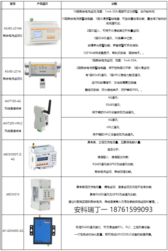 淺談安科瑞智慧路燈安全智能供電方案設(shè)計(jì)4014.png