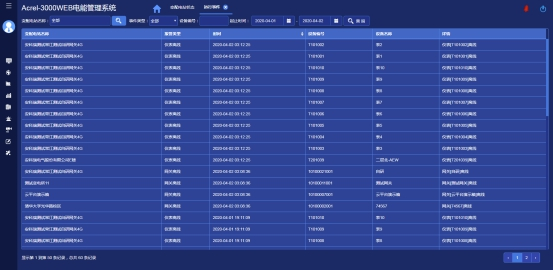 淺析安科瑞系統(tǒng)如何加強(qiáng)電能計(jì)量管理3107.png