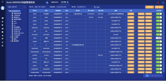 淺析安科瑞系統(tǒng)如何加強(qiáng)電能計(jì)量管理3518.png