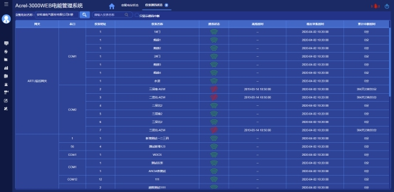 淺析安科瑞系統(tǒng)如何加強(qiáng)電能計(jì)量管理3657.png