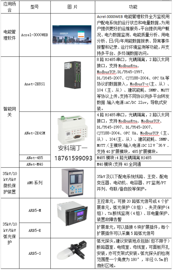淺析安科瑞系統(tǒng)如何加強(qiáng)電能計(jì)量管理3926.png
