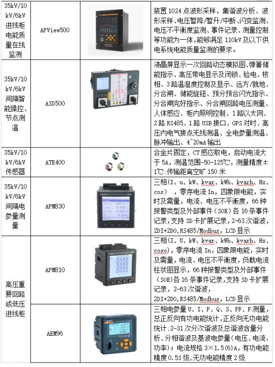 淺析安科瑞系統(tǒng)如何加強(qiáng)電能計(jì)量管理3928.png