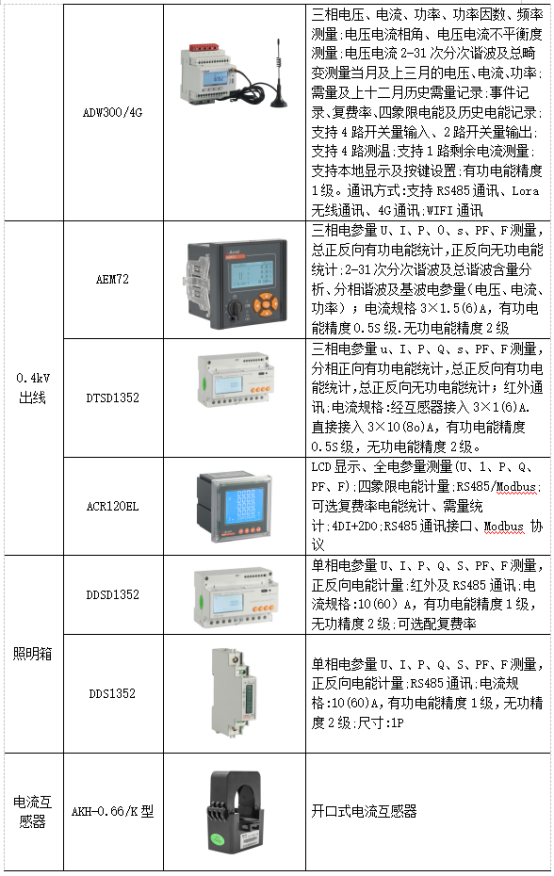 淺析安科瑞系統(tǒng)如何加強(qiáng)電能計(jì)量管理3930.png