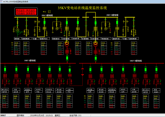 淺談安科瑞電氣接點無線測溫在某鋼鐵公司的應(yīng)用2059.png