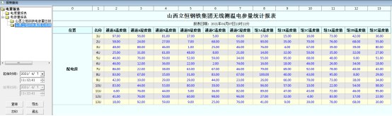 淺談安科瑞電氣接點無線測溫在某鋼鐵公司的應(yīng)用2113.png