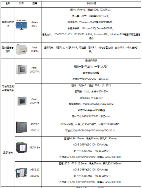 淺談安科瑞電氣接點無線測溫在某鋼鐵公司的應(yīng)用2358.png