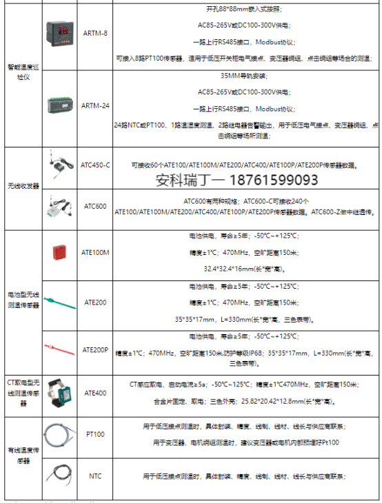 淺談安科瑞電氣接點無線測溫在某鋼鐵公司的應(yīng)用2359.png