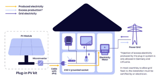 陽臺光伏新守護者：安科瑞電流傳感器助力安全發(fā)電336.png