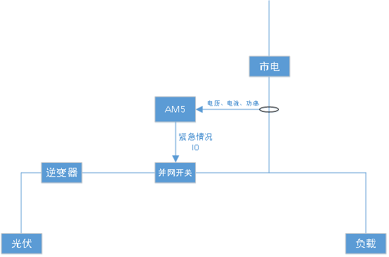 430531新政下的光伏生存法則：安科瑞應(yīng)對措施585.png
