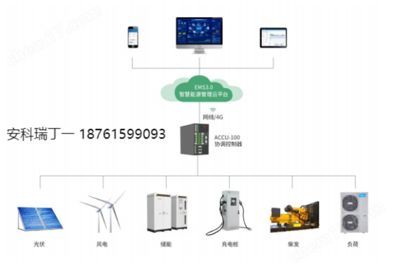 430531新政下的光伏生存法則：安科瑞應(yīng)對措施776.png