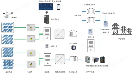 430531新政下的光伏生存法則：安科瑞應(yīng)對措施910.png