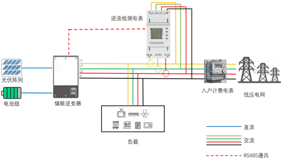 430531新政下的光伏生存法則：安科瑞應(yīng)對措施1022.png